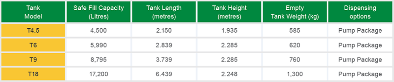 Liquip Rural FarmTank Sizes and Specifications
