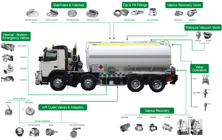 Road Tanker Equipment & Parts