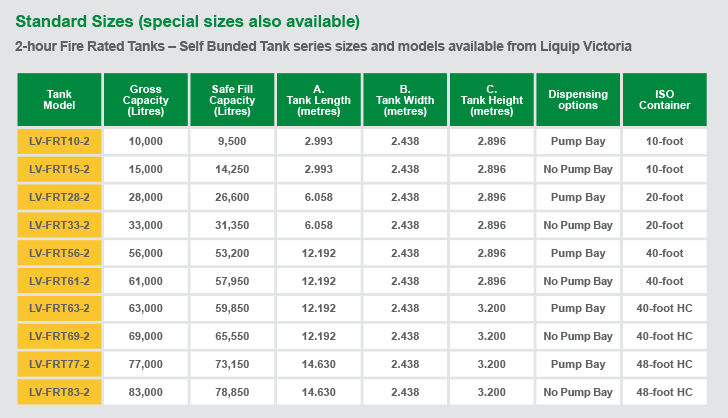 Fire Rated self bunded tank sizes - 2 hour