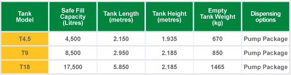 HOST Single Wall Farm Tank range - Sizes