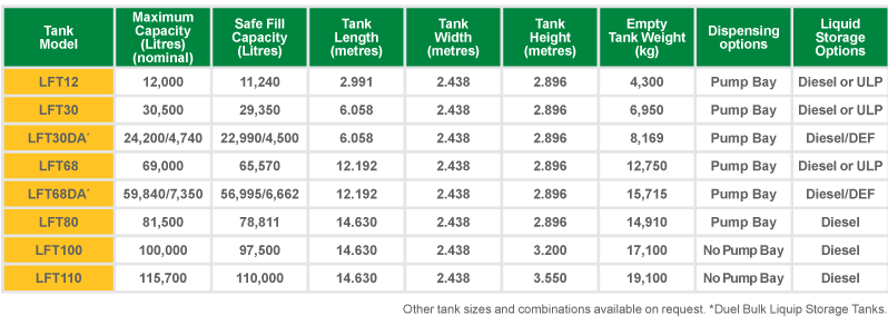 HOST ISO Classic Tank Sizes and Specifcations