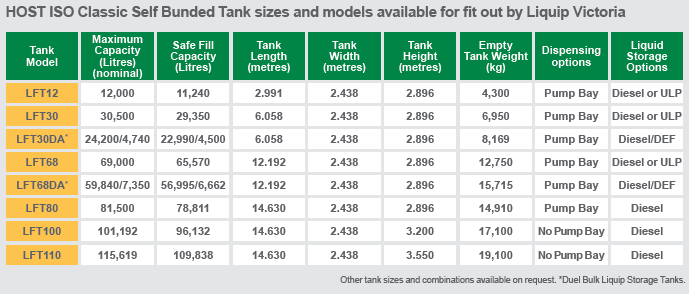 HOST ISO Classic Self Bunded Tank Size Range