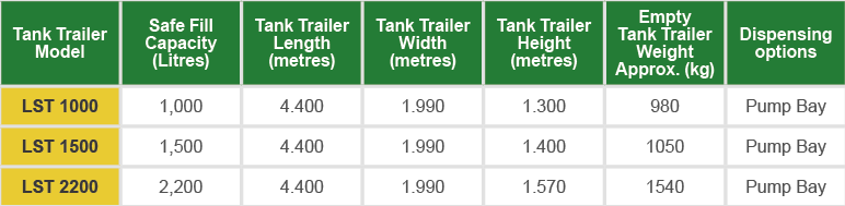 HOST Refueling Trailer Storage Range - Trailer Sizes